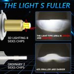 Landrv LD-X15 8-Sided 360° Full Beam LED - 55W - Image 3