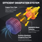 Landrv LD-X7 Series Essential Value LED - 90W - Image 3