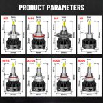 Landrv LD-X9 360° CSP Beam LED - 110W - Image 2