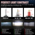 Landrv LD-V4 Atom 1:1 Halogen Size LED - 70W - Image 8